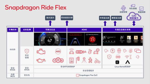 CES 2023 整車比情懷，車載電子拼定制——軟件定義汽車時代到來