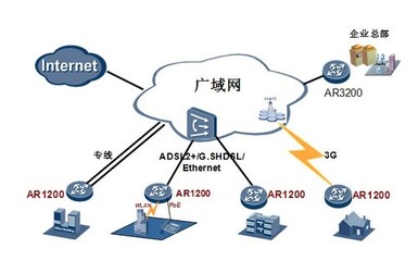 All In One時(shí)代 六款A(yù)R新品重塑互聯(lián)網(wǎng)接入與服務(wù)