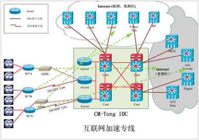 電信專線接入與香港IP_深圳光纖上網解決方案