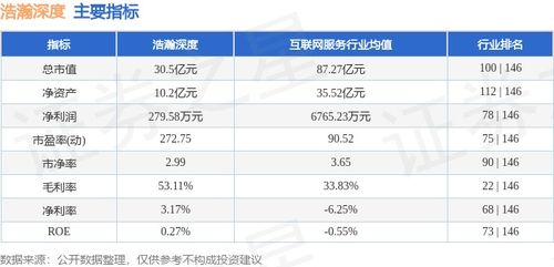 網(wǎng)絡(luò)安全板塊表現(xiàn)分化 浩瀚深度本周漲7%，主力資金凈流出引關(guān)注